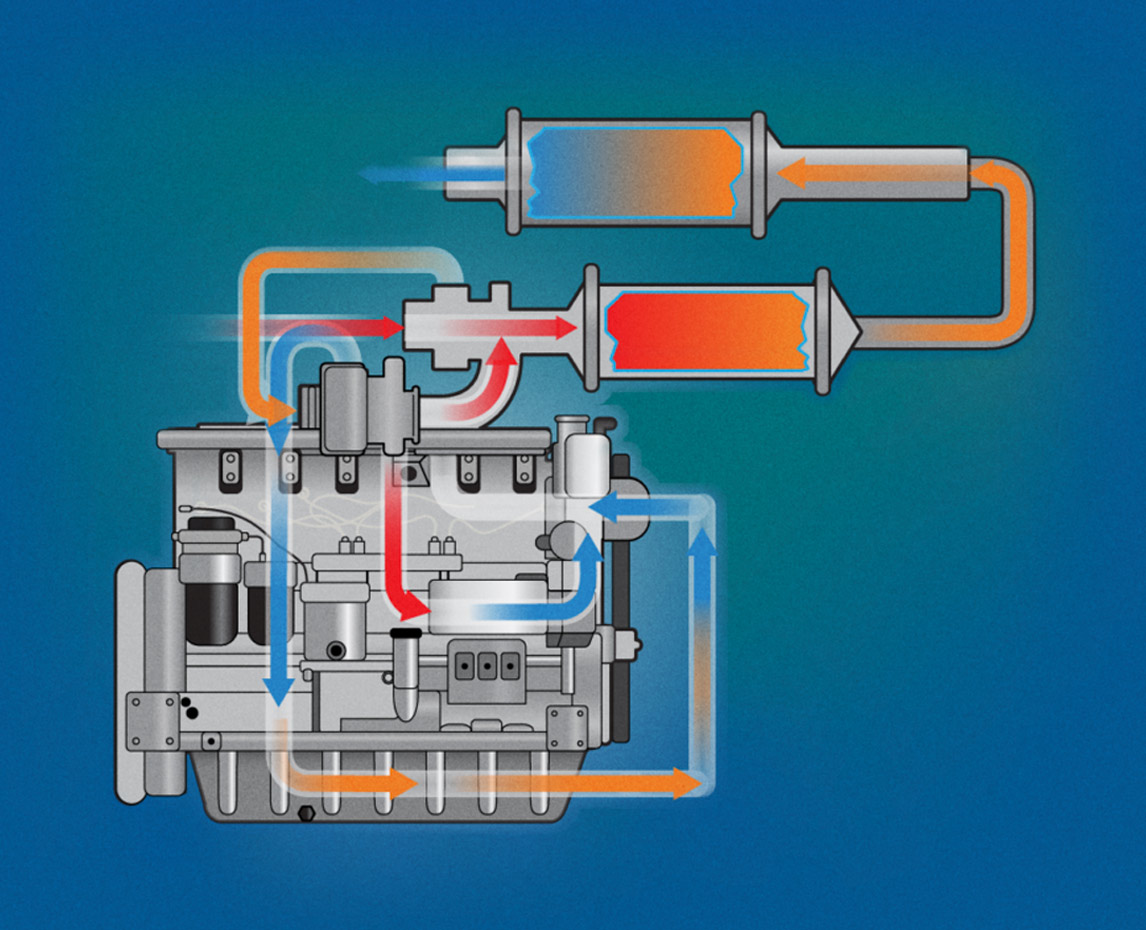 Environmental Technologies Infographic